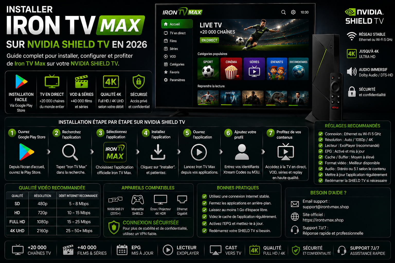 Tutoriel Iron TV Max pour NVIDIA SHIELD TV